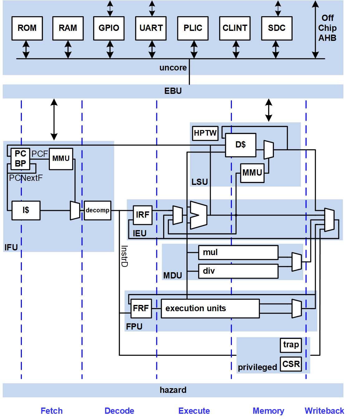 Wally block diagram