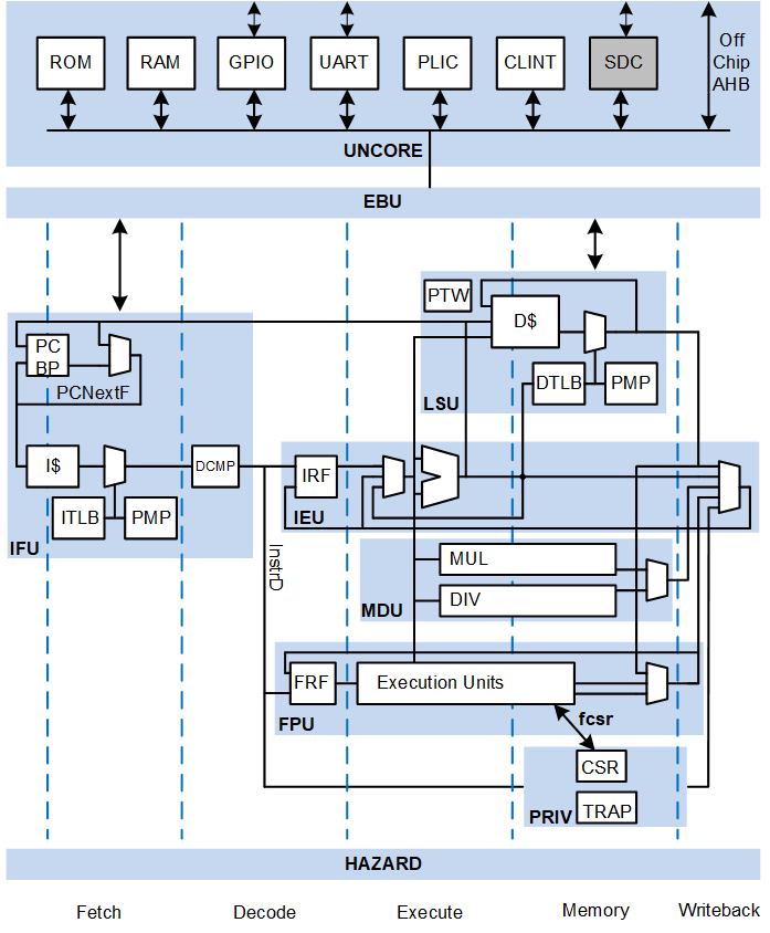 Wally block diagram